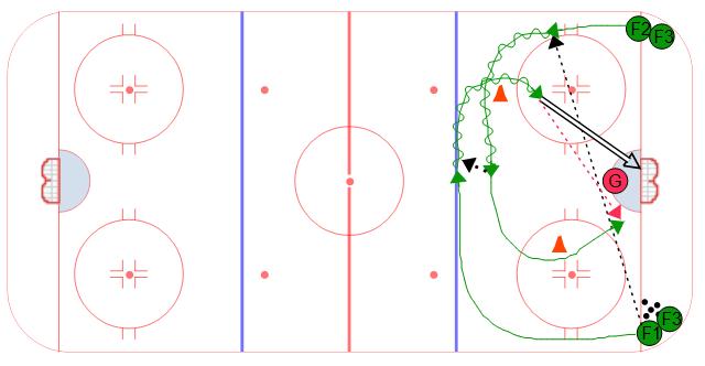 Respect 2 on 0 Goalie Drill