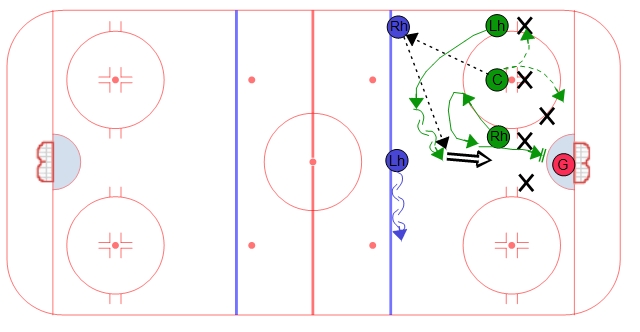 Sheary Offensive Zone Face Off