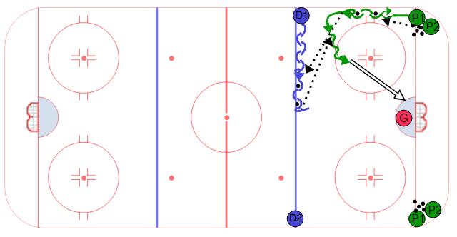 Umbrella Roll Power Play Drill