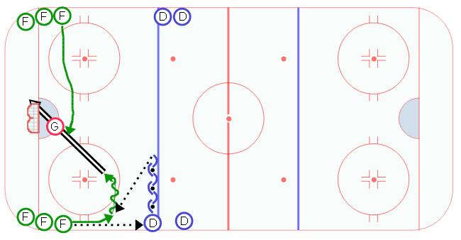 Wisconsin Power Play Drill