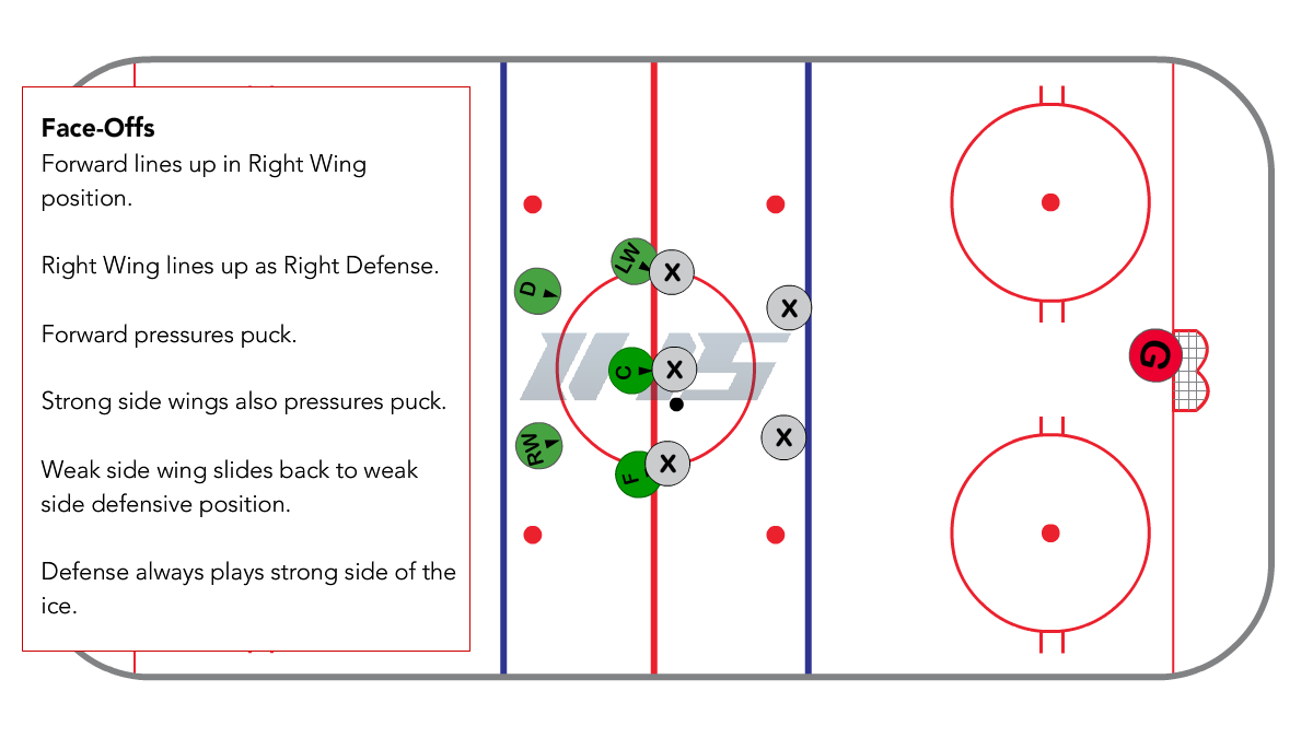 Full Ice 1-3-1 Neutral Zone Face Off