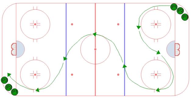 Over-Speed Skating Drill #1