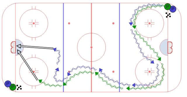 Over-Speed Skating Drill #5