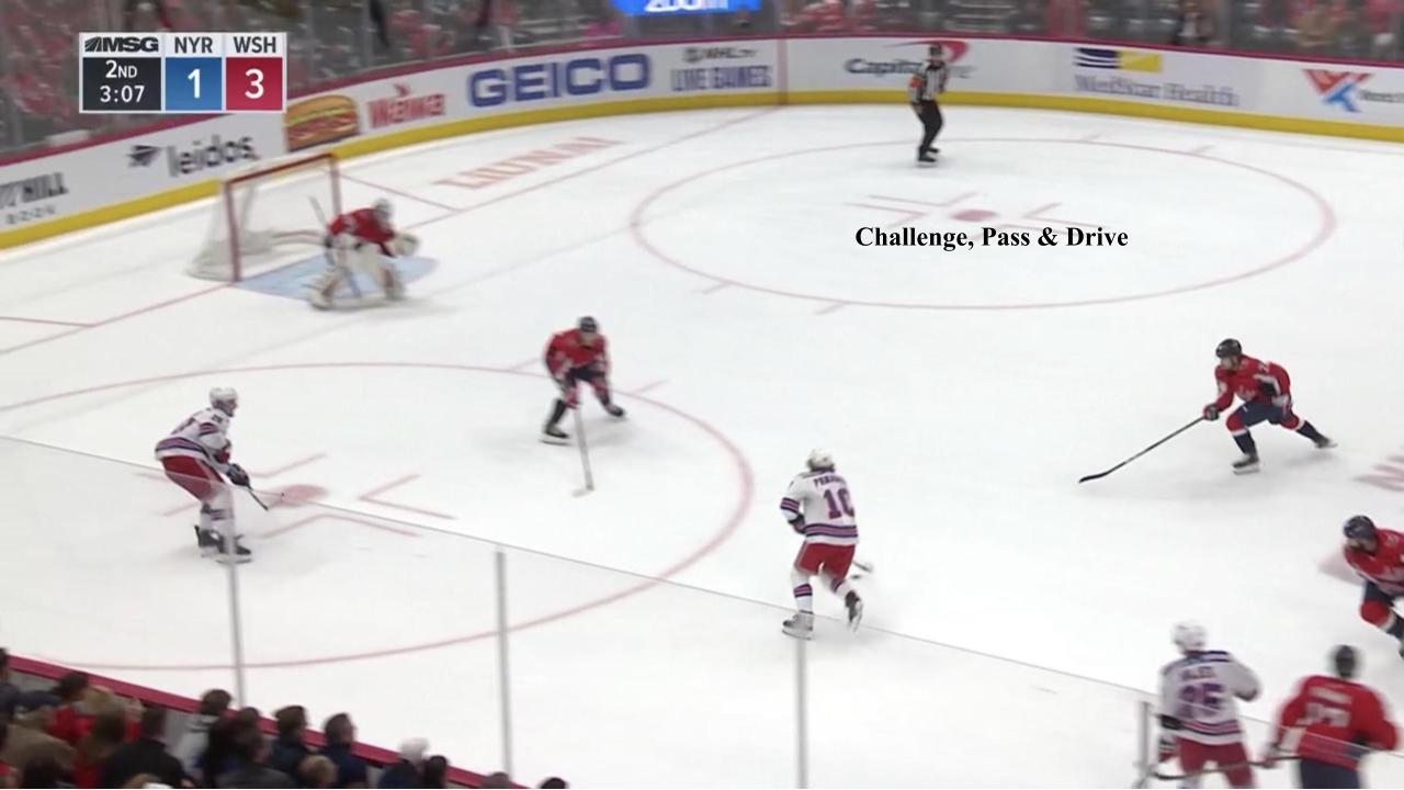 Panarin Give & Go