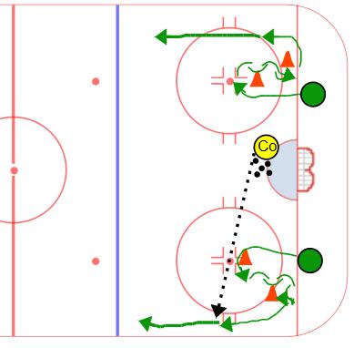 Quickie transition hockey drill - good hockey drill for private lessons