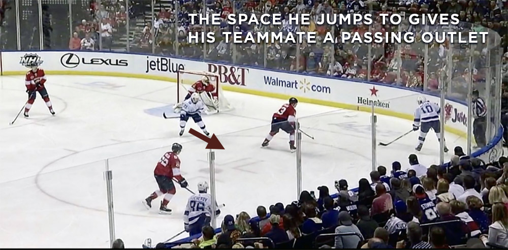 Jump to Open Space Without Puck