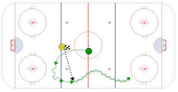 Smooth transition with inside to outside attack