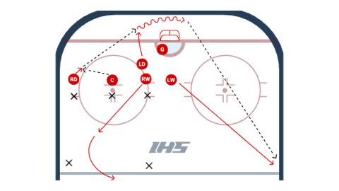 D-Zone Faceoff Win to the Wall by Hurricanes