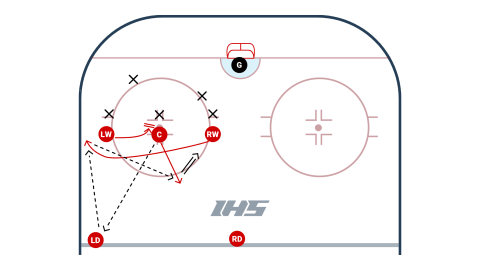 Center Pick Faceoff Play by Avalanche