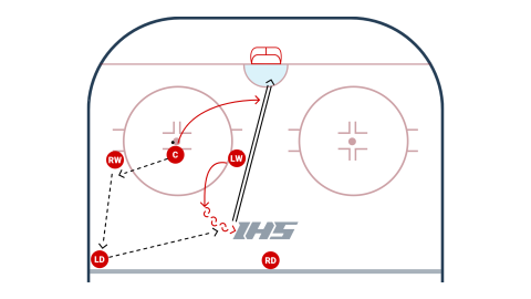Hurricanes O-Zone Face-Off Play Winger Pops High 