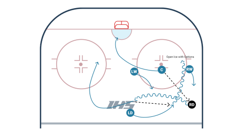 Predators O-Zone Face Off D Interchange