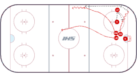 Canadiens D-Zone Face-Off Play: Wingers Fly