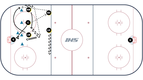 Offensive Zone Face Off - Over Under by Boston Bruins