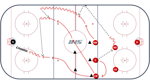 Neutral Zone Faceoff Play by Devils  - Center Swing Away