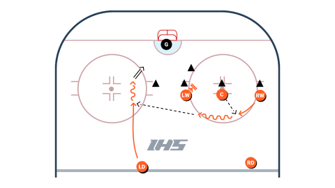 Offensive Zone Face Off by Flyers - Roll Over