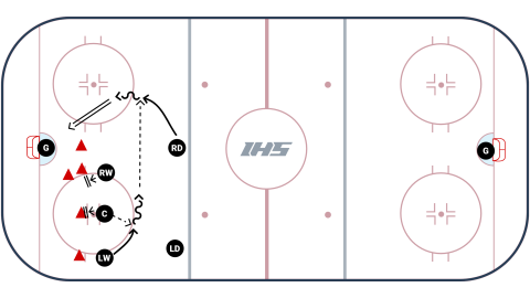 Offensive Zone Faceoff - Wing to Weak Side D by Golden Knights