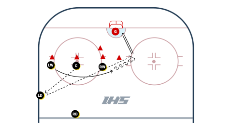 Offensive Zone Faceoff Play by Penguins - Board Side Winger To Weakside Hash