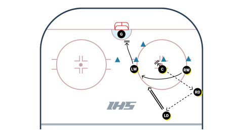 Offensive Zone Faceoff by Penguins - D To D Short