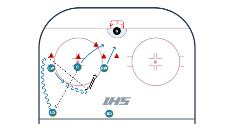 Offensive Zone Faceoff Play by St. Louis Blues - D Down Wing Up
