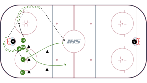 Defensive Zone Faceoff D to Dot by Wild