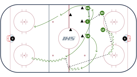 Neutral Zone Faceoff - Wings Flood and Center Away by Dallas Stars