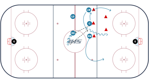 Neutral Zone Faceoff Play - Center Away, Hit Middle by Blues