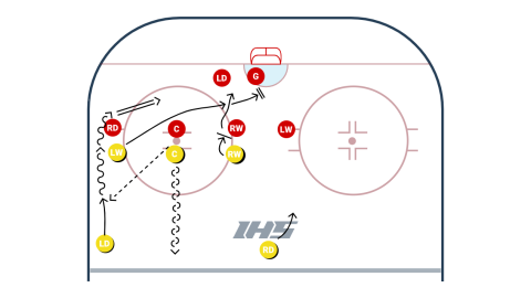 Center High Faceoff Play by Pittsburgh