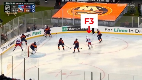 2-1-2 Forecheck by Rangers Results in a Goal