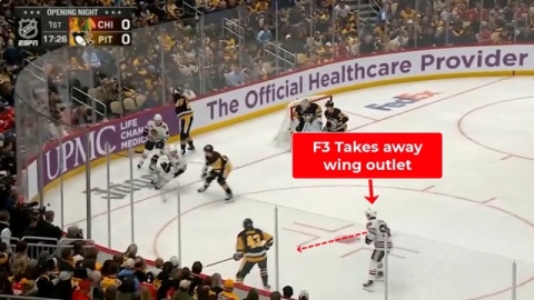 2-1-2 Forecheck by Blackhawks vs Penguins