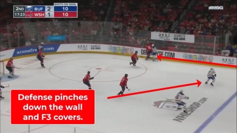 2-1-2 Forecheck with F3 High by Buffalo Sabres
