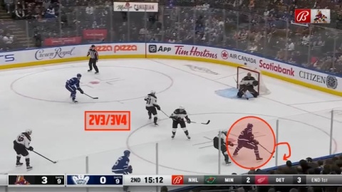 Delay on Zone Entry and Using 4th Man by Toronto