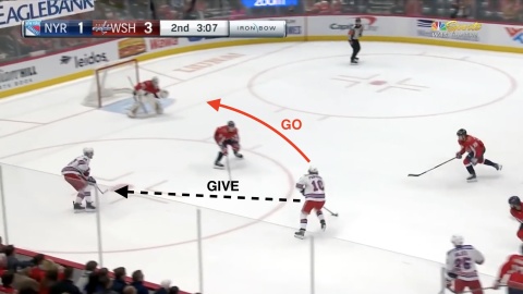 Panarin & Kuznetsov Give and Go's That Led to Goals