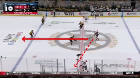 Middle Lane Give & Go on Zone Entry by Panthers