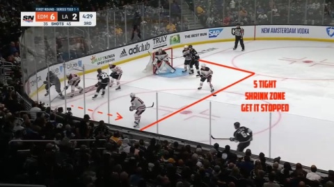 Backcheck to  D-Zone Coverage and Clean Breakout by Oilers