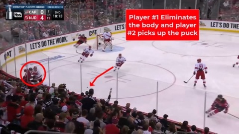 Carolina Defender Plays Body and Supporting Player Gets Puck