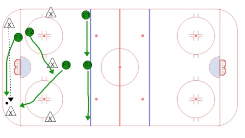 2-1-2 Forecheck (Strong Side Support)