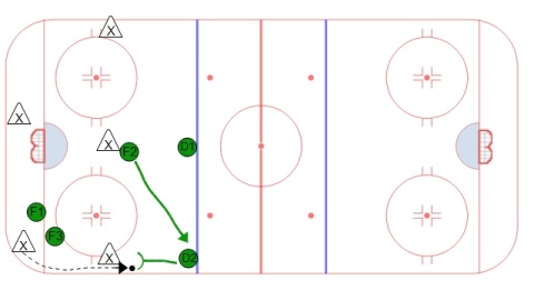 2-1-2 Forecheck (Strong Side Support)