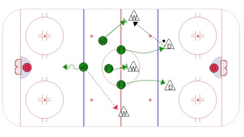 2-3 Neutral Zone Forecheck