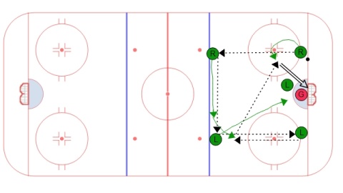 5 on 3 Power Play - Off Hand Decoy
