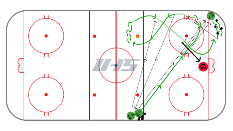 6 Pass Shooting Drill