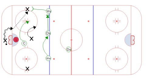 What is the Forecheck Hockey?: Mastering Aggressive Play