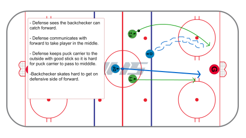 hockey player catching edge diagram