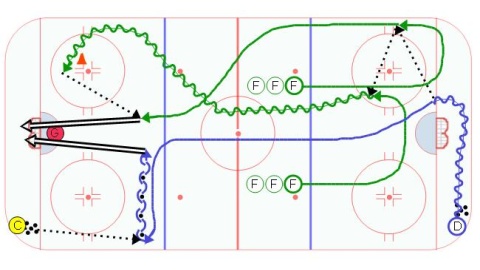 Break Out Timing #2