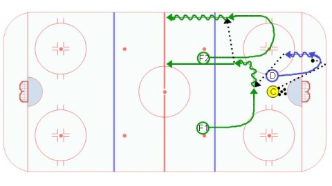 Break Out Timing #3