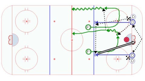 Break Out Timing #4