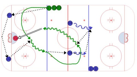 Center Timing Drill