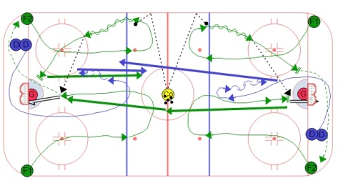 Continuous 2 on 1 with Backchecker