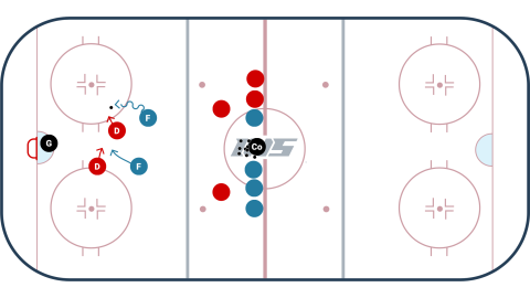 Continuous In Zone 2 vs. 2 Game