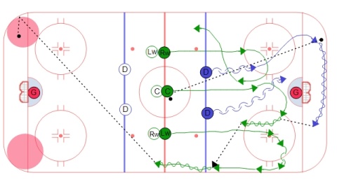 Savy's Continuous Breakout Drill