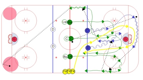 Savy's Continuous Breakout Drill with Forecheckers